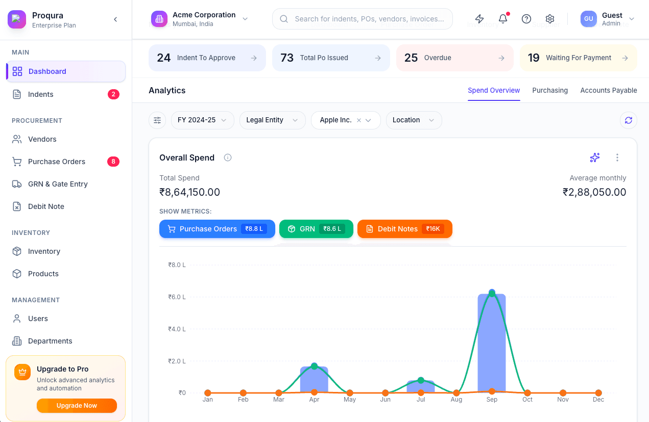 Proqura Procurement Dashboard - Analytics and Spend Overview